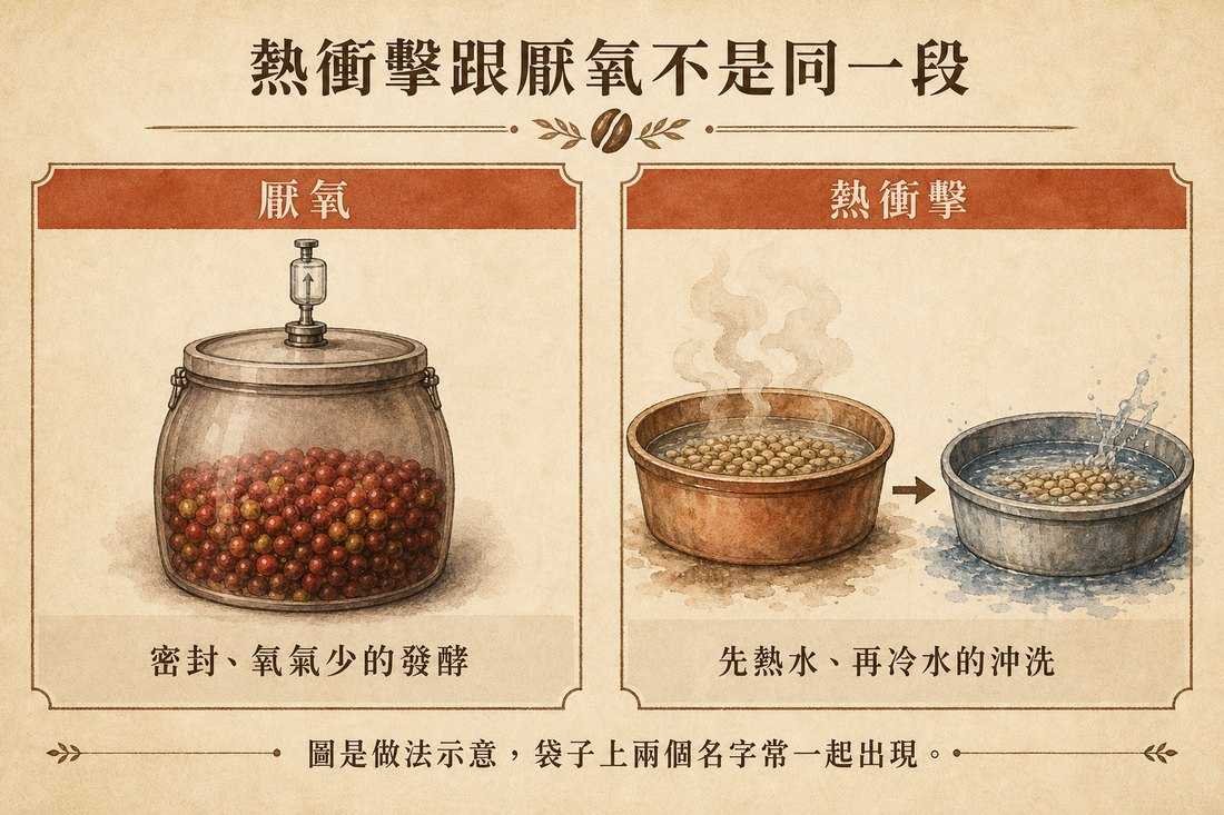 密封厭氧槽對上熱水再換冷水的熱衝擊沖洗